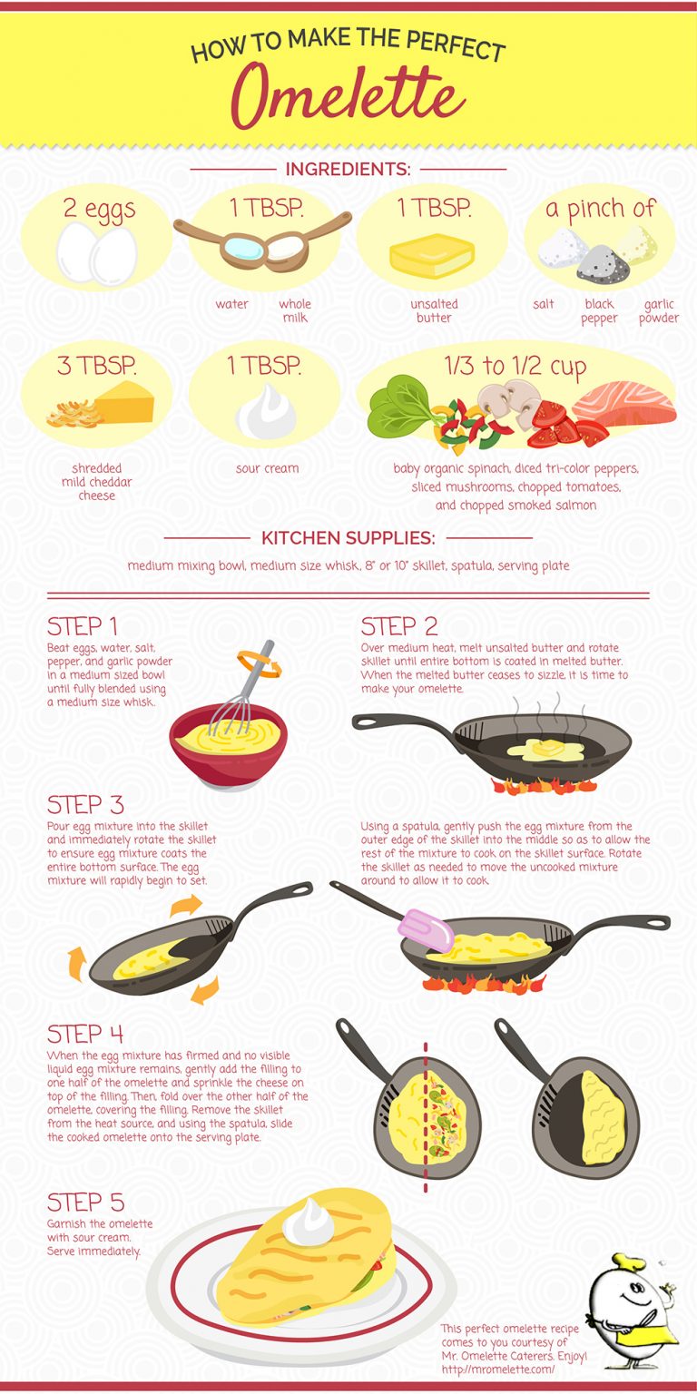 How To Make the Perfect Omelette Mr. Omelette Caterers